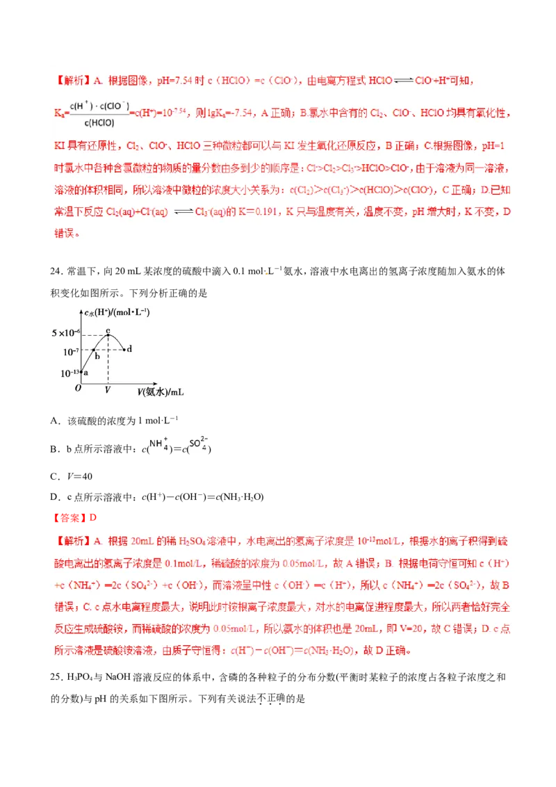 专题15图像类溶液中的离子平衡-2019年高考化学易错题汇总（原卷版）_05高考化学_新高考复习资料_2022年新高考资料_2022年一轮复习各版本_1.高考化学2022年一轮复习通用版_原卷版