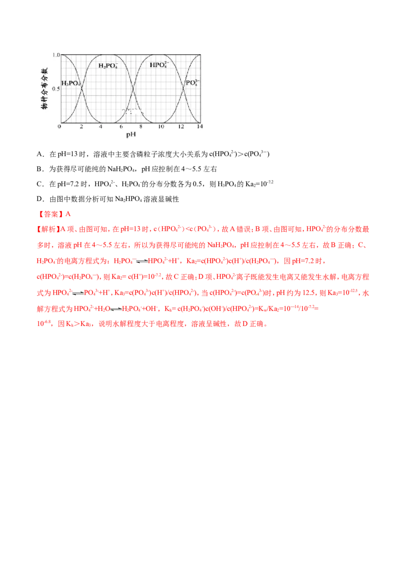 专题15图像类溶液中的离子平衡-2019年高考化学易错题汇总（原卷版）_05高考化学_新高考复习资料_2022年新高考资料_2022年一轮复习各版本_1.高考化学2022年一轮复习通用版_原卷版