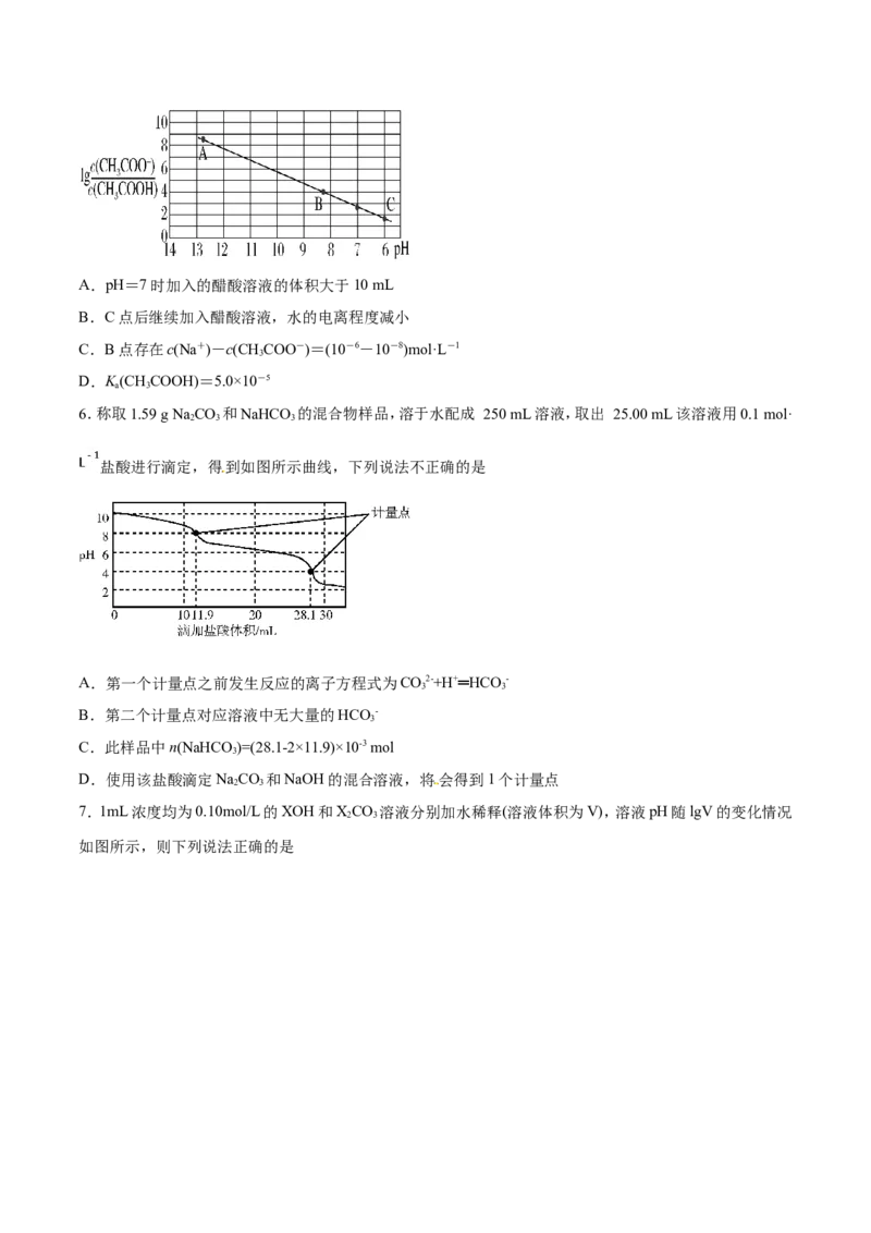 专题15图像类溶液中的离子平衡-2019年高考化学易错题汇总（原卷版）_05高考化学_新高考复习资料_2022年新高考资料_2022年一轮复习各版本_1.高考化学2022年一轮复习通用版_原卷版