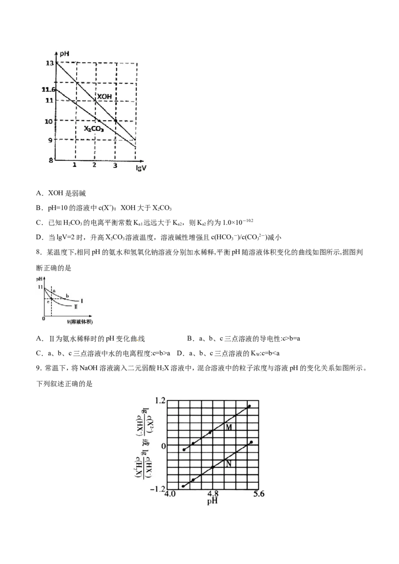 专题15图像类溶液中的离子平衡-2019年高考化学易错题汇总（原卷版）_05高考化学_新高考复习资料_2022年新高考资料_2022年一轮复习各版本_1.高考化学2022年一轮复习通用版_原卷版