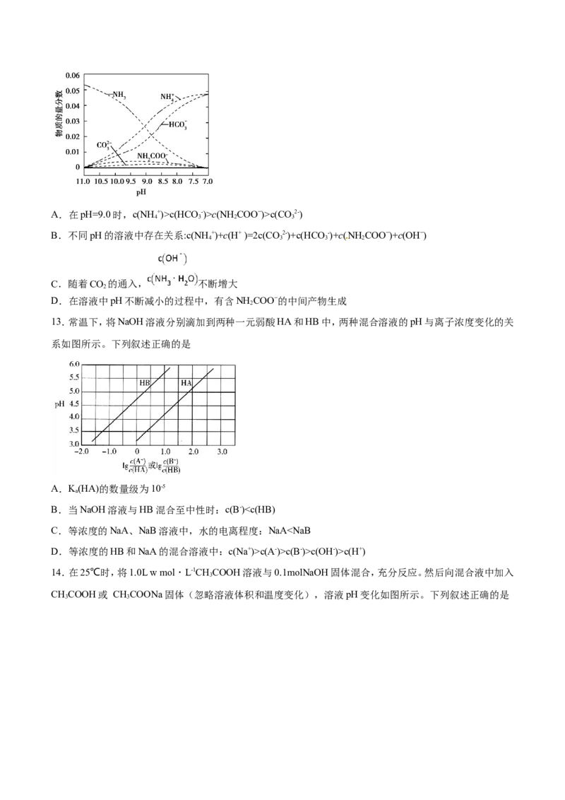 专题15图像类溶液中的离子平衡-2019年高考化学易错题汇总（原卷版）_05高考化学_新高考复习资料_2022年新高考资料_2022年一轮复习各版本_1.高考化学2022年一轮复习通用版_原卷版