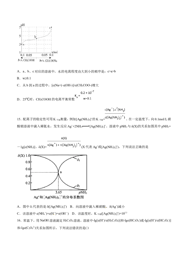 专题15图像类溶液中的离子平衡-2019年高考化学易错题汇总（原卷版）_05高考化学_新高考复习资料_2022年新高考资料_2022年一轮复习各版本_1.高考化学2022年一轮复习通用版_原卷版