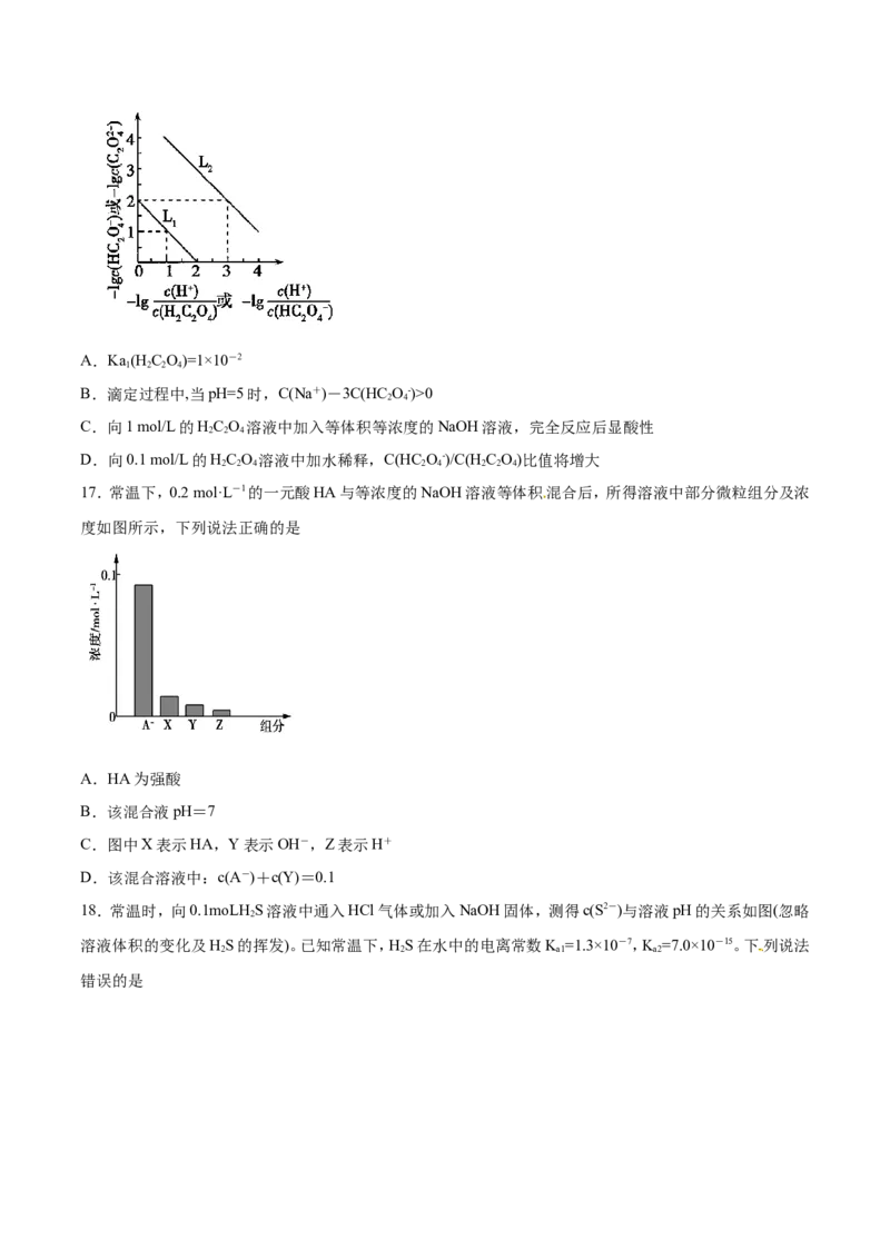 专题15图像类溶液中的离子平衡-2019年高考化学易错题汇总（原卷版）_05高考化学_新高考复习资料_2022年新高考资料_2022年一轮复习各版本_1.高考化学2022年一轮复习通用版_原卷版