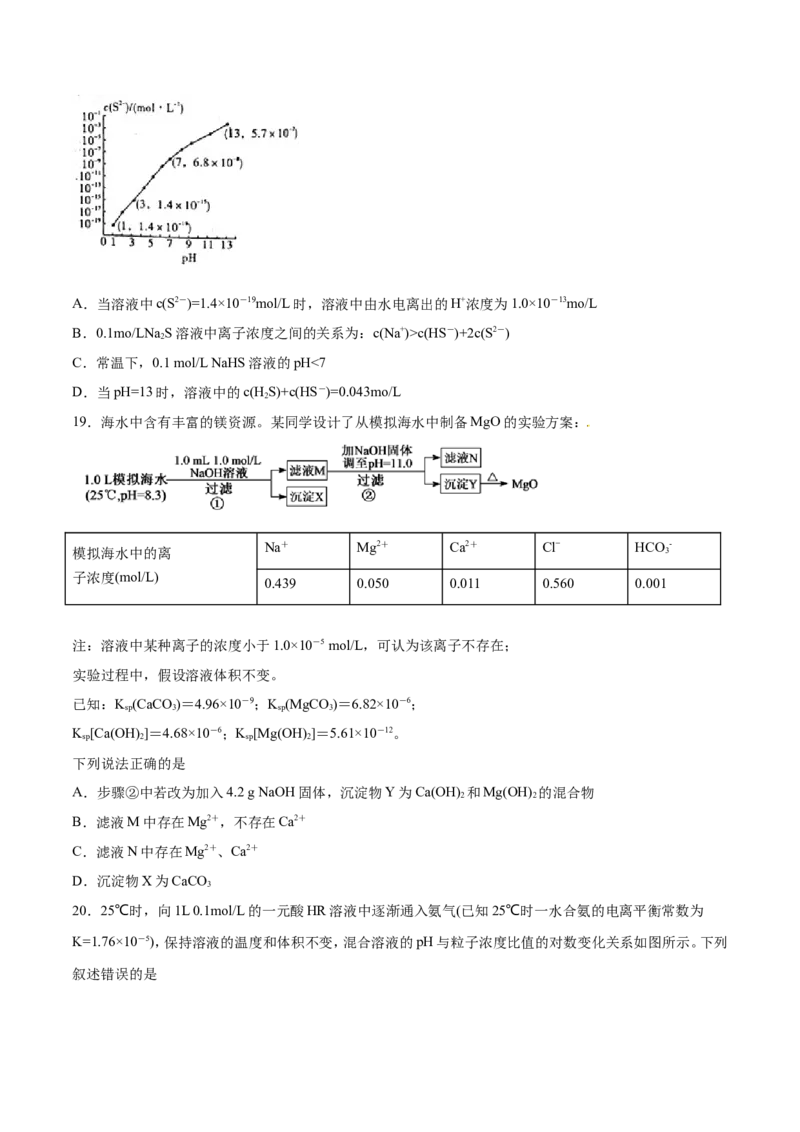 专题15图像类溶液中的离子平衡-2019年高考化学易错题汇总（原卷版）_05高考化学_新高考复习资料_2022年新高考资料_2022年一轮复习各版本_1.高考化学2022年一轮复习通用版_原卷版
