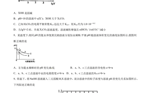 专题15图像类溶液中的离子平衡-2019年高考化学易错题汇总（原卷版）_05高考化学_新高考复习资料_2022年新高考资料_2022年一轮复习各版本_1.高考化学2022年一轮复习通用版_原卷版