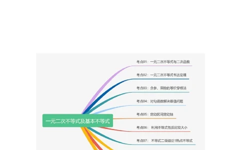 考点巩固卷02一元二次不等式及基本不等式（10大考点）（解析版）_2.2025数学总复习_2025年新高考资料_一轮复习_2025年高考数学一轮复习考点通关卷（新高考通用）