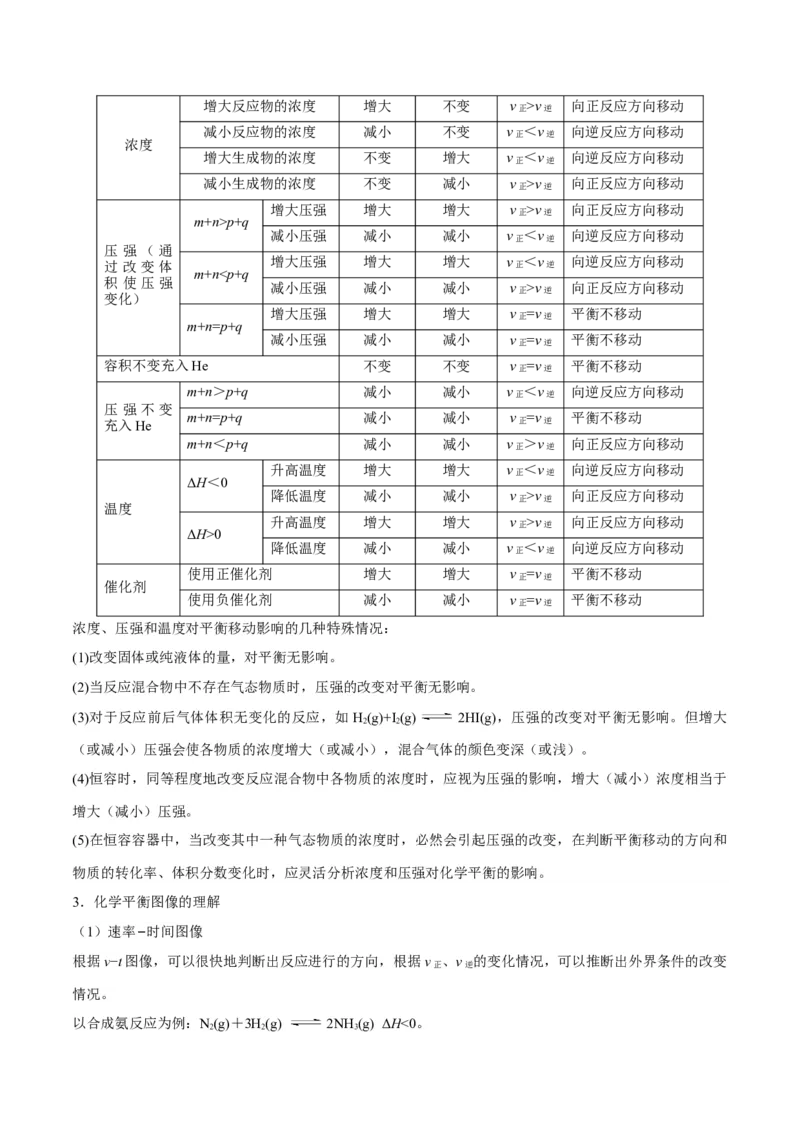 专题06化学反应速率和化学平衡&mdash;&mdash;备战2021年高考化学纠错笔记（学生版）_05高考化学_新高考复习资料_2023年新高考资料_一轮复习_2023年新高考大一轮复习讲义