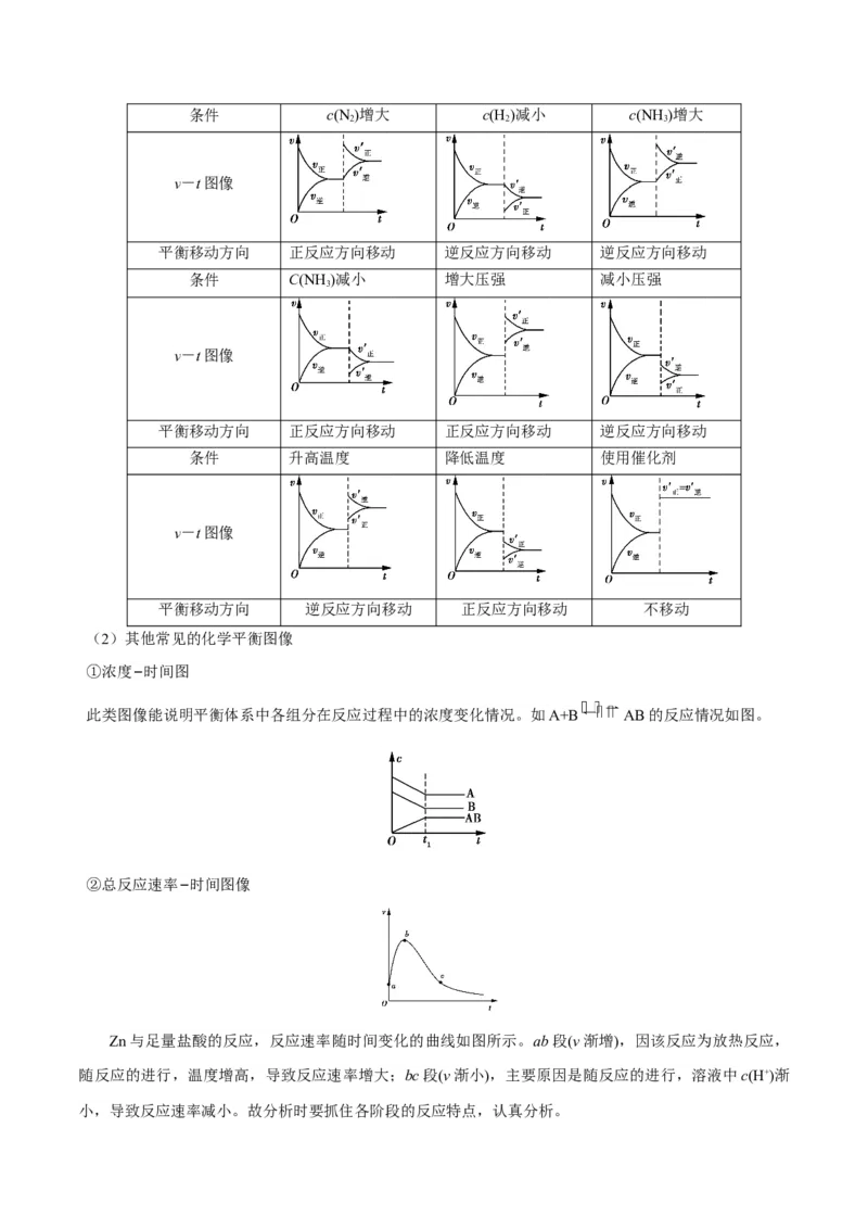 专题06化学反应速率和化学平衡&mdash;&mdash;备战2021年高考化学纠错笔记（学生版）_05高考化学_新高考复习资料_2023年新高考资料_一轮复习_2023年新高考大一轮复习讲义