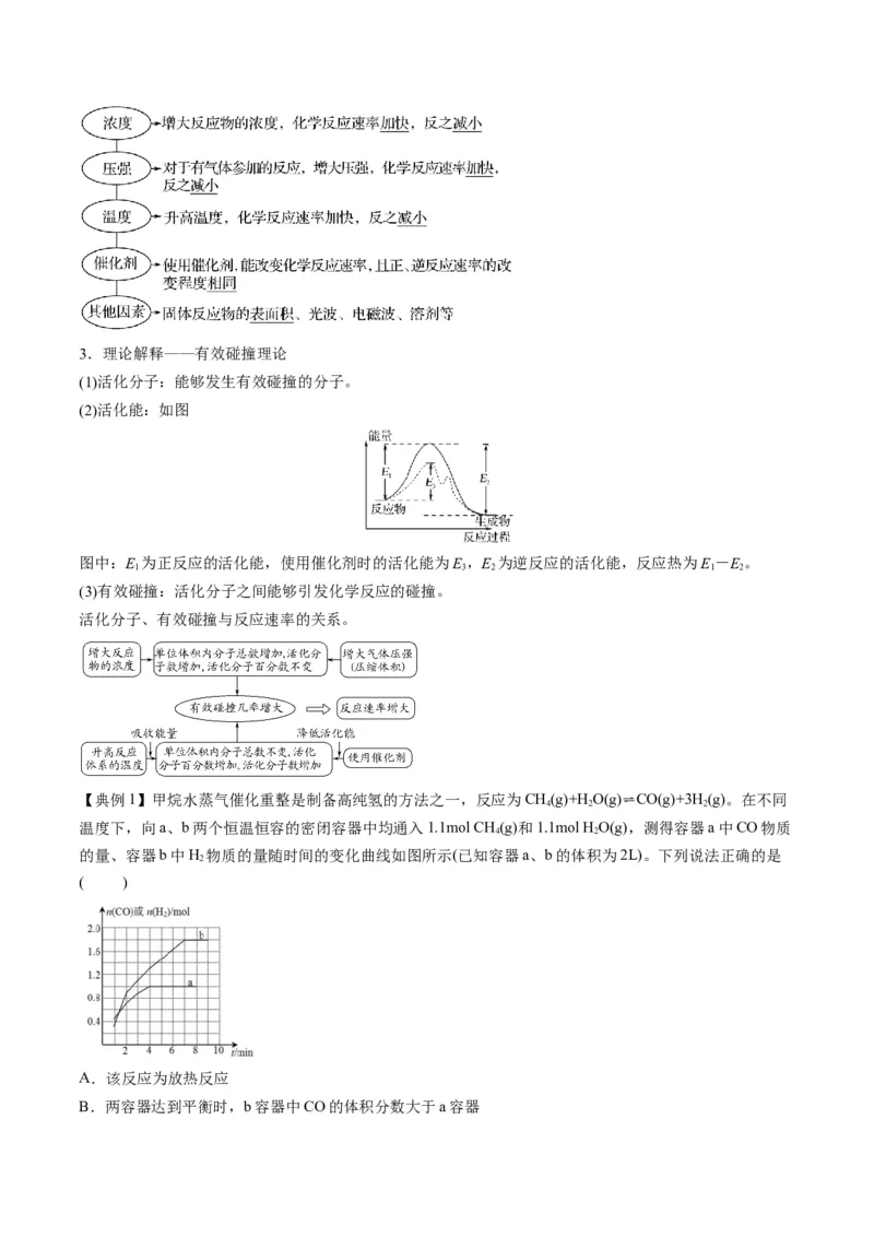 专题06化学反应速率与平衡（专讲）-瞄准2023年高考化学二轮专题考点抢分计划（原卷版）_05高考化学_新高考复习资料_2023年新高考资料_二轮复习