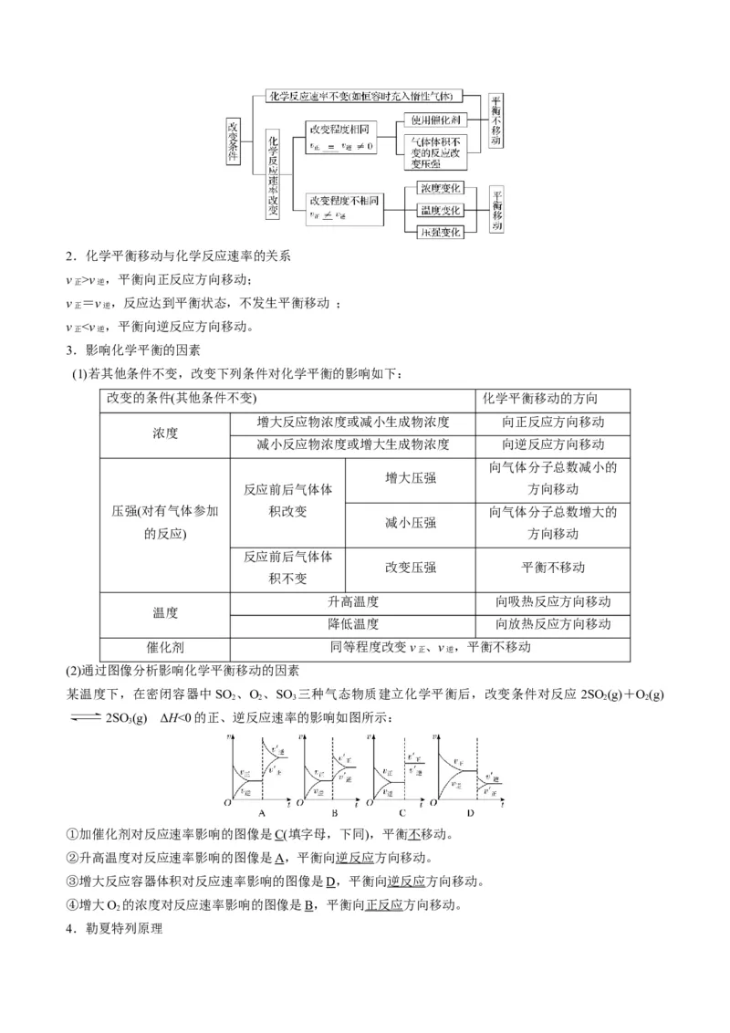 专题06化学反应速率与平衡（专讲）-瞄准2023年高考化学二轮专题考点抢分计划（原卷版）_05高考化学_新高考复习资料_2023年新高考资料_二轮复习