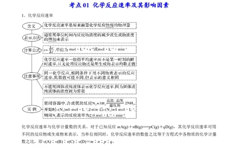 专题06化学反应速率与平衡（专讲）-瞄准2023年高考化学二轮专题考点抢分计划（原卷版）_05高考化学_新高考复习资料_2023年新高考资料_二轮复习