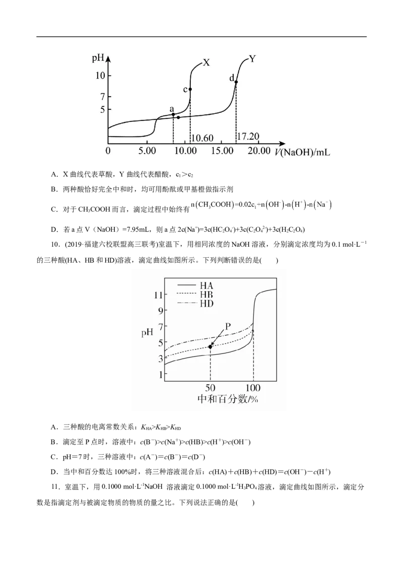专项31中和滴定图象（原卷版）_05高考化学_新高考复习资料_2023年新高考资料_专项复习_2023年高考化学热点专项导航与精练（新高考专用）