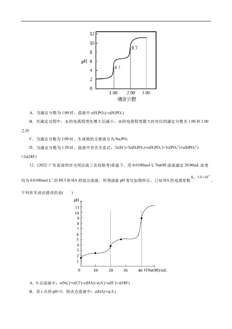 专项31中和滴定图象（原卷版）_05高考化学_新高考复习资料_2023年新高考资料_专项复习_2023年高考化学热点专项导航与精练（新高考专用）