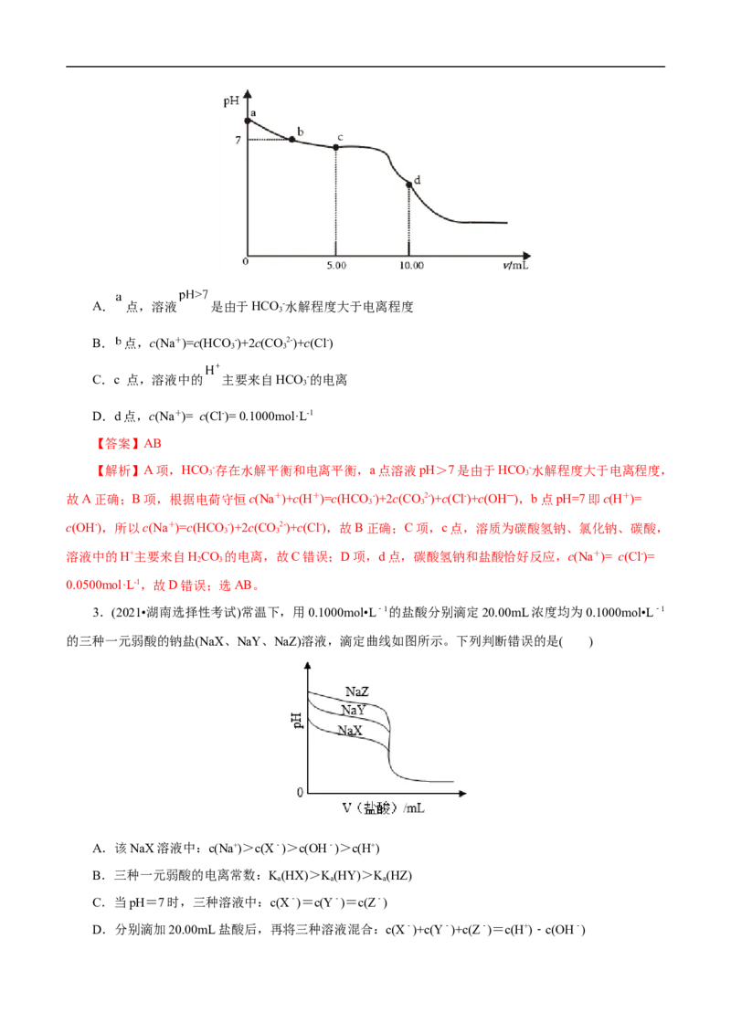 专项31中和滴定图象（原卷版）_05高考化学_新高考复习资料_2023年新高考资料_专项复习_2023年高考化学热点专项导航与精练（新高考专用）