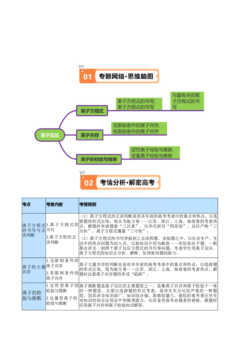 专题03离子反应（讲义）（解析版）_05高考化学_2024年新高考资料_2.2024二轮复习_高频考点2024年高考化学二轮复习高频考点追踪与预测（新高考专用）