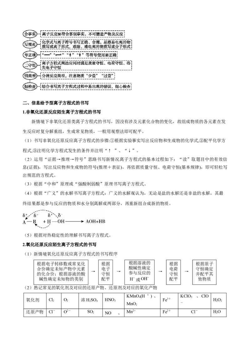 专题03离子反应（讲义）（解析版）_05高考化学_2024年新高考资料_2.2024二轮复习_高频考点2024年高考化学二轮复习高频考点追踪与预测（新高考专用）