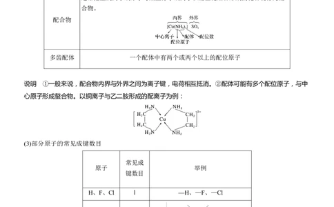 专题三　主观题突破3　化学键、杂化方式与空间结构　分子结构与性质淘宝店：红太阳资料库_05高考化学_2025年新高考资料_二轮复习_2025年高考化学大二轮_2025化学二轮复习