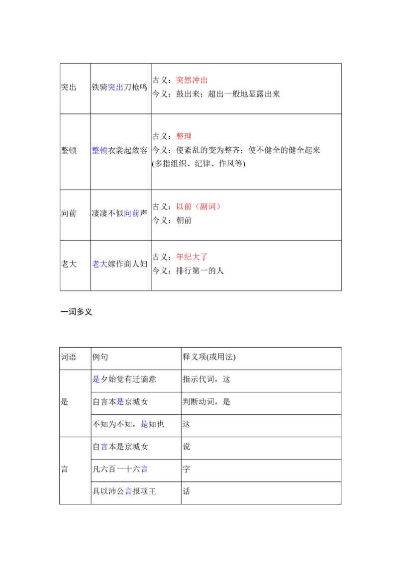 第三单元（知识清单）统编版必修上册）_高语_高中语文_必修上册_知识清单