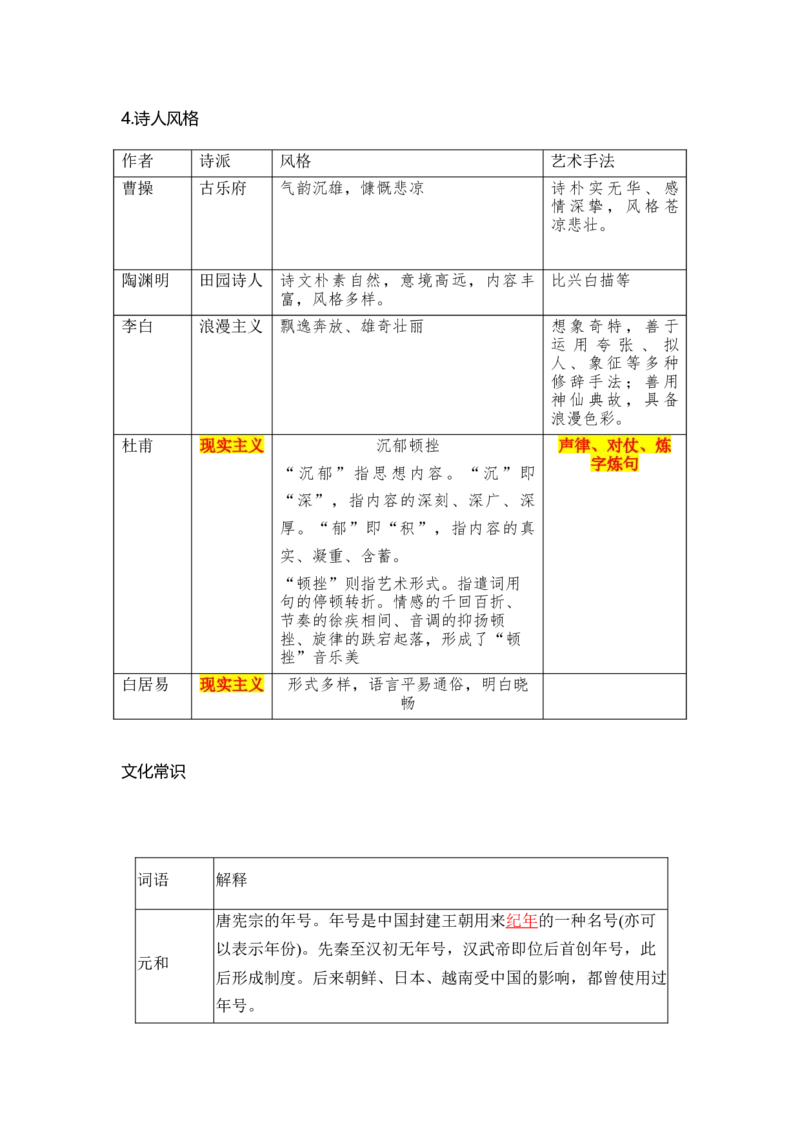 第三单元（知识清单）统编版必修上册）_高语_高中语文_必修上册_知识清单
