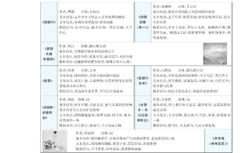 第三单元（知识清单）统编版必修上册）_高语_高中语文_必修上册_知识清单