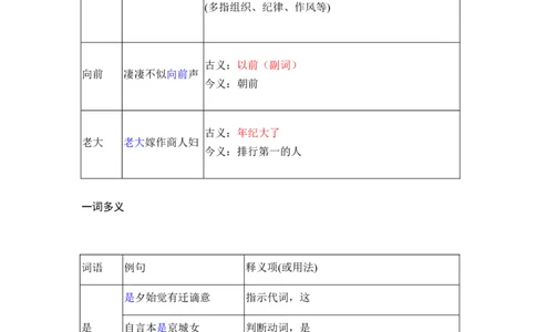 第三单元（知识清单）统编版必修上册）_高语_高中语文_必修上册_知识清单