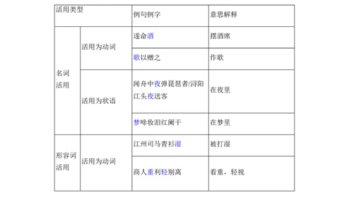 第三单元（知识清单）统编版必修上册）_高语_高中语文_必修上册_知识清单