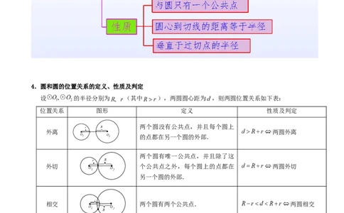 专题18直线与圆的位置关系重难点题型专训（十二大题型）（解析版）_初中数学人教版_9下-初中数学人教版_07专项讲练_2023-2024学年九年级数学全册重难点专题提升精讲精练（人教版）
