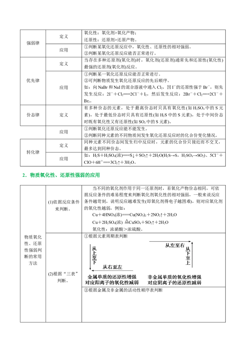 专题04氧化还原反应(讲义)(原卷版)_05高考化学_2024年新高考资料_2.2024二轮复习_2024年高考化学二轮复习讲练测（新教材新高考）