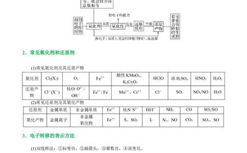 专题04氧化还原反应(讲义)(原卷版)_05高考化学_2024年新高考资料_2.2024二轮复习_2024年高考化学二轮复习讲练测（新教材新高考）