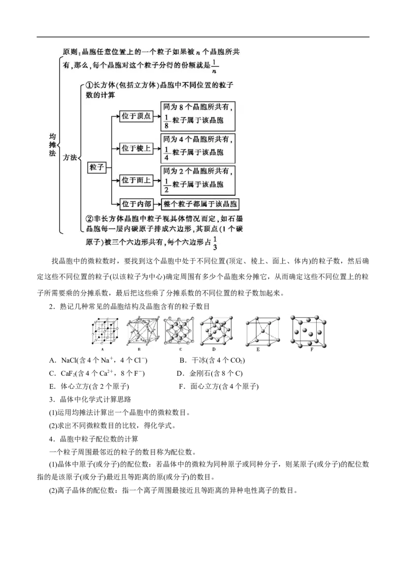 专项42晶胞确定化学式（解析版）_05高考化学_新高考复习资料_2023年新高考资料_专项复习_2023年高考化学热点专项导航与精练（新高考专用）