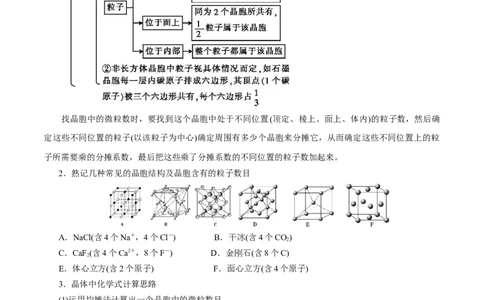 专项42晶胞确定化学式（解析版）_05高考化学_新高考复习资料_2023年新高考资料_专项复习_2023年高考化学热点专项导航与精练（新高考专用）