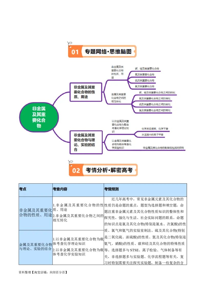 专题06非金属及其重要化合物（讲义）（解析版）_05高考化学_新高考复习资料_2024年新高考资料_二轮复习资料_讲义_教师版（含答案解析）