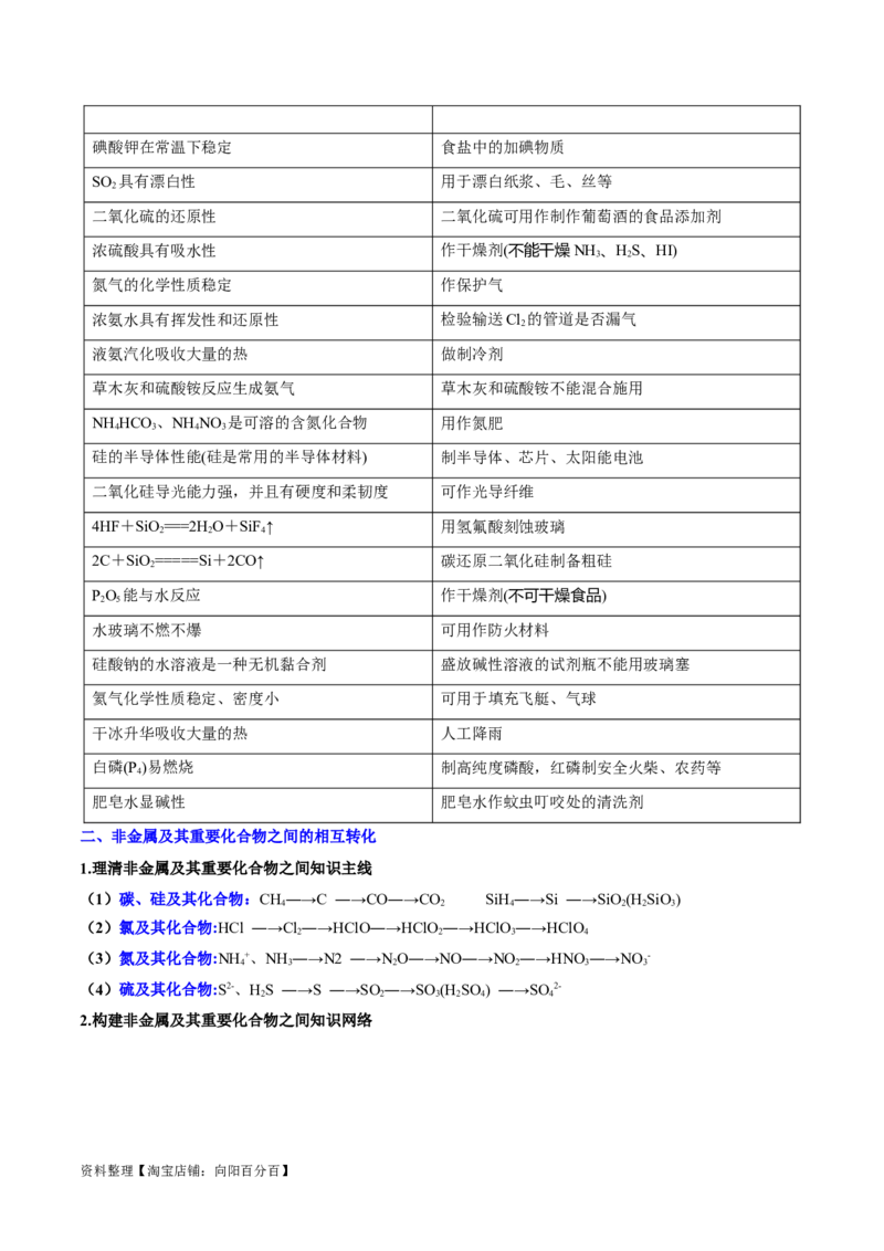 专题06非金属及其重要化合物（讲义）（解析版）_05高考化学_新高考复习资料_2024年新高考资料_二轮复习资料_讲义_教师版（含答案解析）