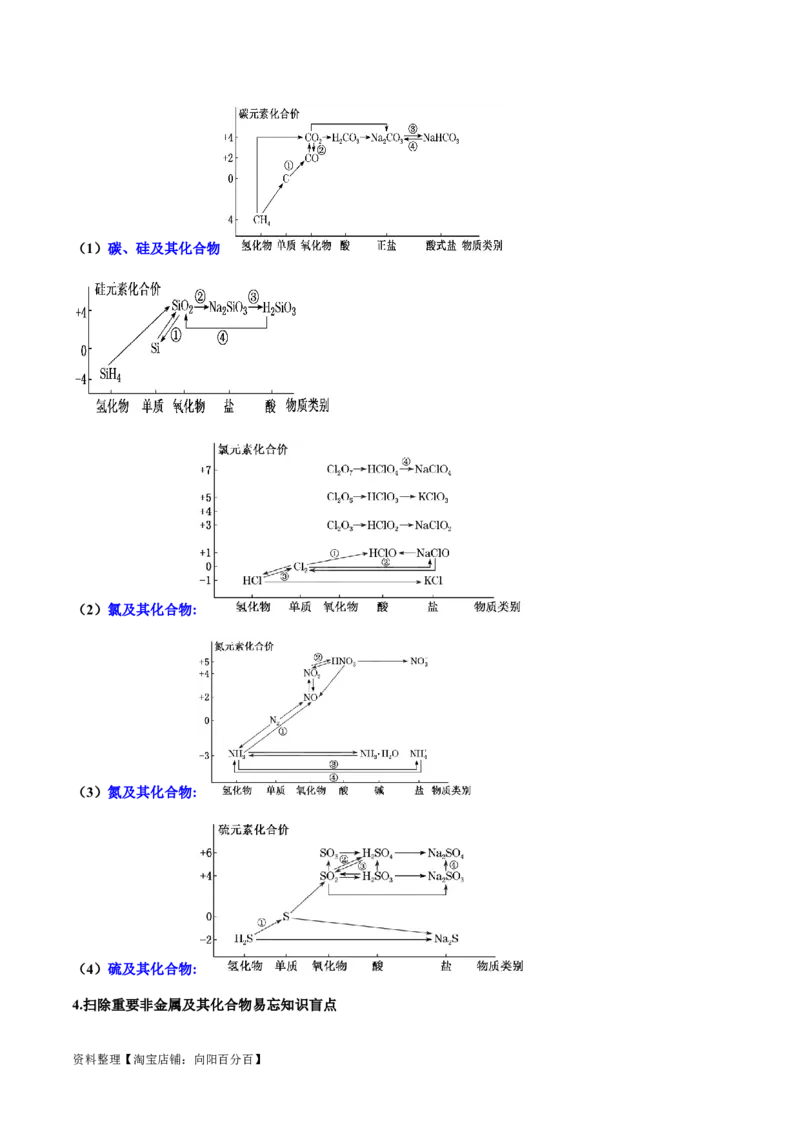 专题06非金属及其重要化合物（讲义）（解析版）_05高考化学_新高考复习资料_2024年新高考资料_二轮复习资料_讲义_教师版（含答案解析）