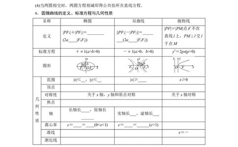 考前回扣　回扣7　解析几何_2.2025数学总复习_2023年新高考资料_二轮复习_2023年高考数学二轮复习讲义+课件（新高考版）_2023年高考数学二轮复习讲义（新高考版）_学生版_考前回扣