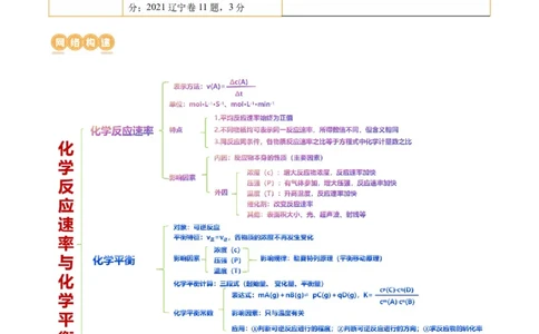 专题07化学反应速率与化学平衡(讲义)(原卷版)_05高考化学_2024年新高考资料_2.2024二轮复习_2024年高考化学二轮复习讲练测（新教材新高考）