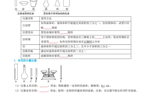 专题01仪器的使用与药品的保存-实验攻略备战2024年高考化学实验常考知识点全突破（原卷版）_05高考化学_新高考复习资料_2024年新高考资料_❤专项复习资料