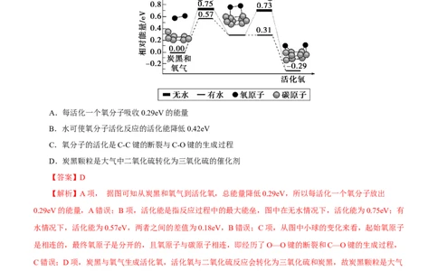 专题10化学反应机理与历程（测）（解析版）_05高考化学_通用版（老高考）复习资料_2023年复习资料_二轮复习_2023年高考化学二轮复习讲练测（全国通用）