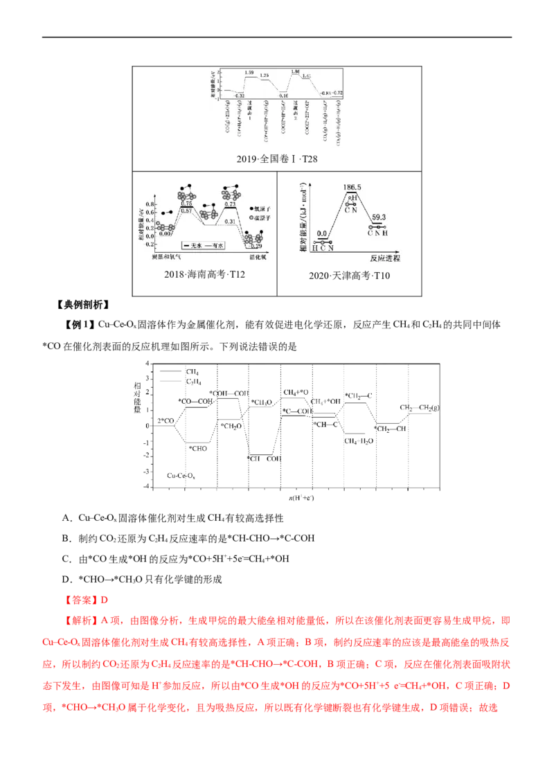专题10化学反应机理与历程（讲）（学生版）_05高考化学_通用版（老高考）复习资料_2023年复习资料_二轮复习_2023年高考化学二轮复习讲练测（全国通用）