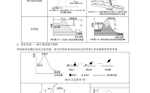 专题10化学反应机理与历程（讲）（学生版）_05高考化学_通用版（老高考）复习资料_2023年复习资料_二轮复习_2023年高考化学二轮复习讲练测（全国通用）