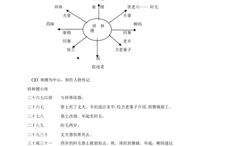 统编版高中语文必修一下祝福第一课时_高语_人教版高中语文_02部编高中语文必修下册_04第四套（课件+教案+朗诵材料）3.6更新