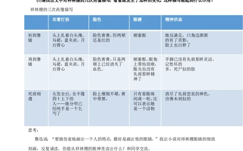 统编版高中语文必修一下祝福第一课时_高语_人教版高中语文_02部编高中语文必修下册_04第四套（课件+教案+朗诵材料）3.6更新
