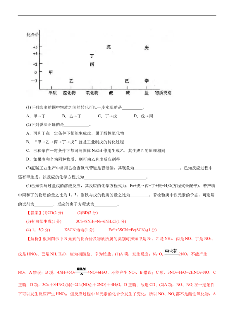 专题07非金属及其化合物（测）（解析版）_05高考化学_通用版（老高考）复习资料_2023年复习资料_二轮复习_2023年高考化学二轮复习讲练测（全国通用）