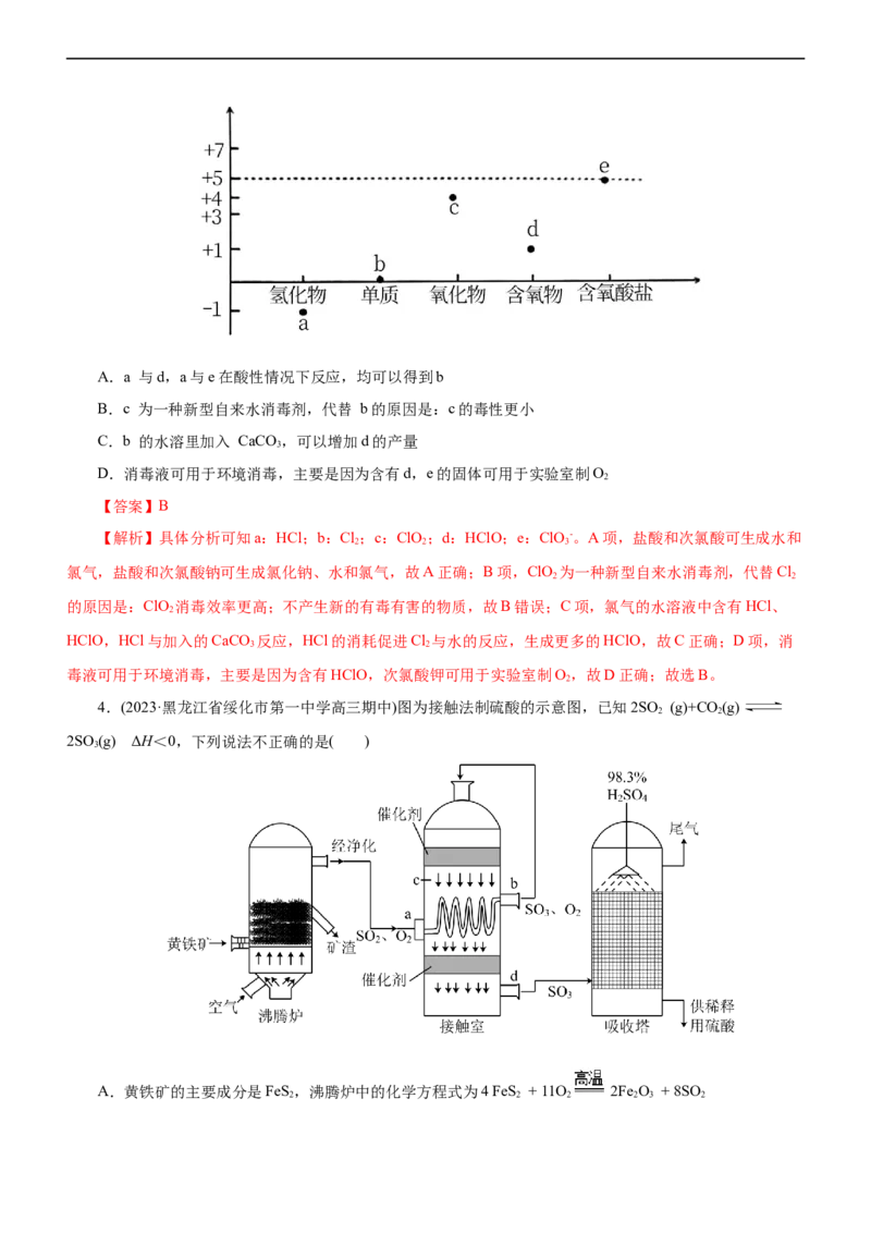 专题07非金属及其化合物（测）（解析版）_05高考化学_通用版（老高考）复习资料_2023年复习资料_二轮复习_2023年高考化学二轮复习讲练测（全国通用）