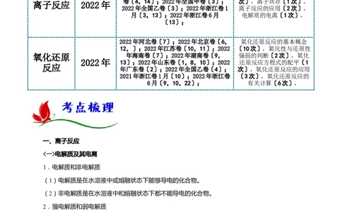 专题三离子反应与氧化还原反应（原卷版）_05高考化学_新高考复习资料_2023年新高考资料_二轮复习_题型分类归纳2023年高考化学二轮复习讲与练