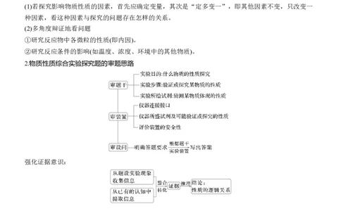 专题七　大题突破3　化学综合实验淘宝店：红太阳资料库_05高考化学_2025年新高考资料_二轮复习_2025年高考化学大二轮_2025化学二轮复习_大二轮专题复习_专题七　化学实验