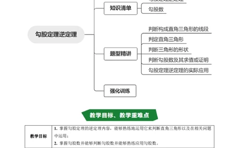 专题20.3勾股定理逆定理（高效培优讲义）（解析版）_初中数学人教版_八年级数学下册_保存转存之后查看(1)_2026春季新版-持续更新中_第二套-知_08讲义练习