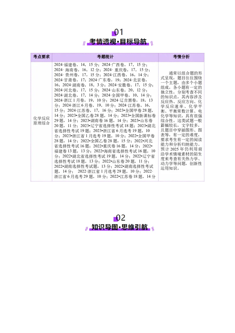 专题09大题突破&mdash;&mdash;化学反应原理综合（讲义）（原卷版）_05高考化学_2025年新高考资料_二轮复习_上好课2025年高考化学二轮复习讲练测（新高考通用）3379109_主题三化学反应原理