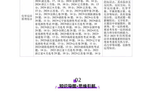 专题09大题突破&mdash;&mdash;化学反应原理综合（讲义）（原卷版）_05高考化学_2025年新高考资料_二轮复习_上好课2025年高考化学二轮复习讲练测（新高考通用）3379109_主题三化学反应原理