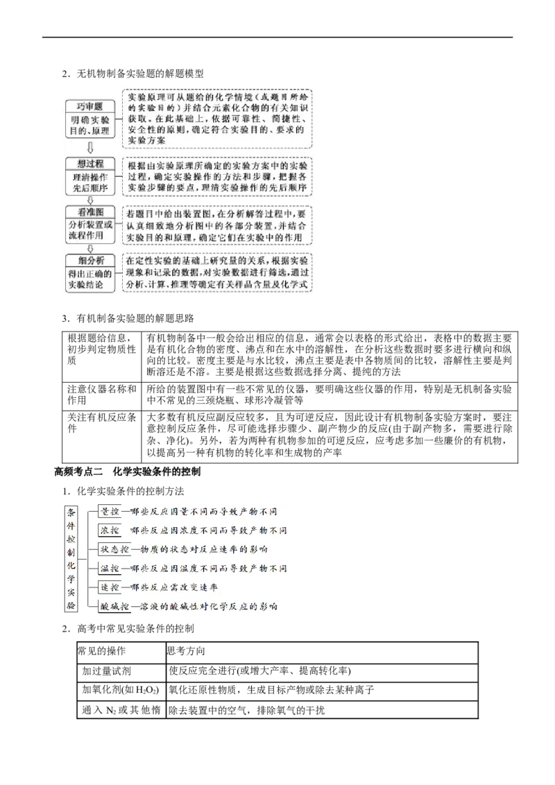 专题12综合实验设计与评价（讲）（教师版）_05高考化学_通用版（老高考）复习资料_2023年复习资料_二轮复习_2023年高考化学二轮复习讲练测（全国通用）